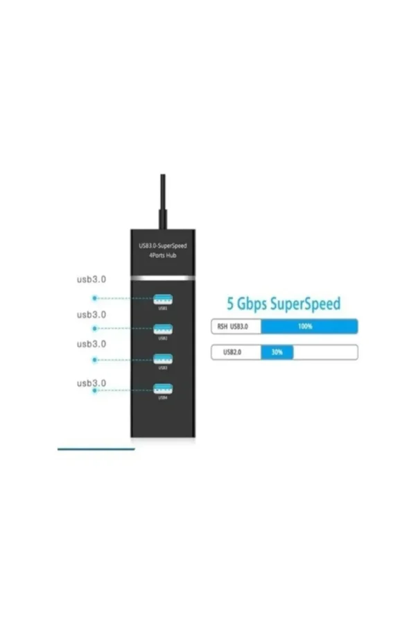 Usb 3.0 Çoğaltıcı Usb Çoklayıcı 1.8 metre kablo uzunluğu 100 adet