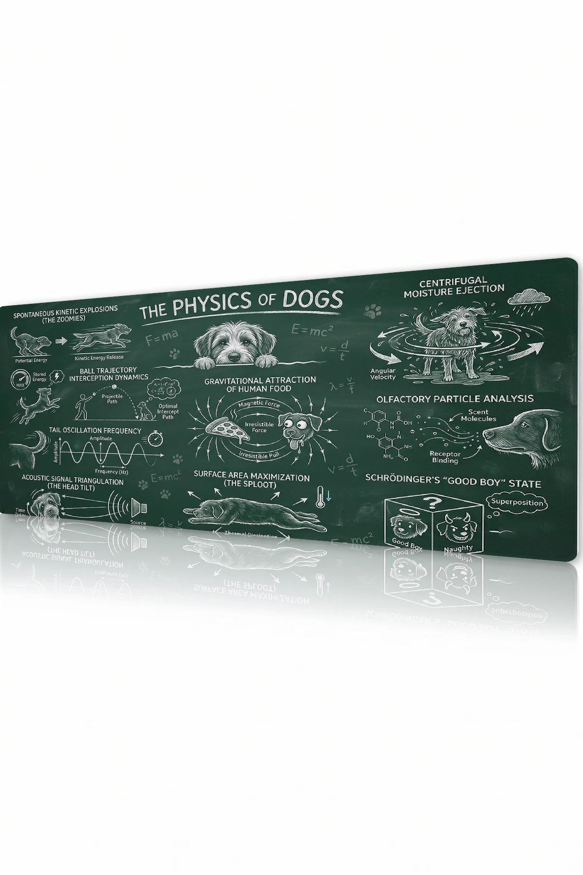 Canine Chalk Theory Gaming Mousepad Canine Chalk Theory Gaming Mousepad